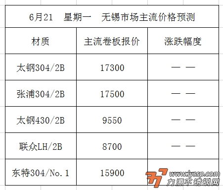佛山不锈钢行情